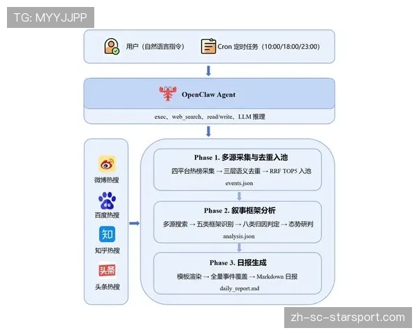 深度：道具改动后，现在的防守方是不是太强势了？🏗️